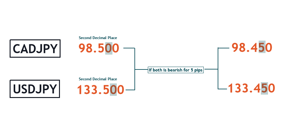 Yen Pairs Pip Count 